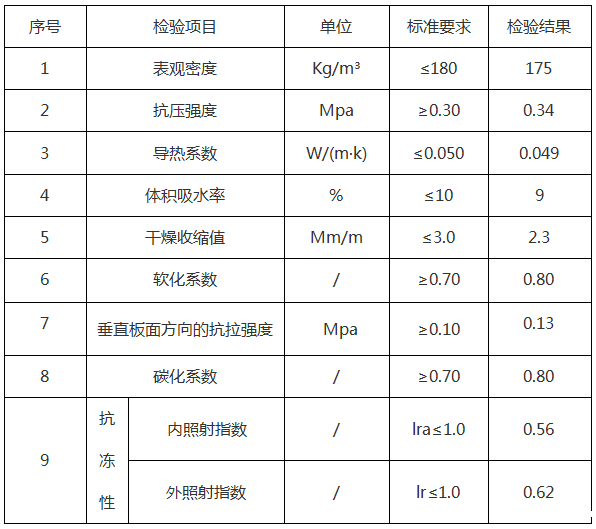 <a href='//www.ltcp25.com/shimogaixingshuinibaowenban/'>石墨改性水泥基保温板</a>参数-20230905031422