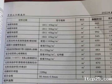 石墨改性水泥基保温板被列入平顶山工程造价